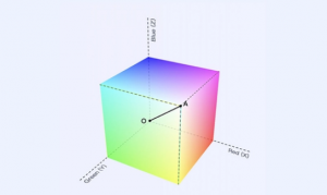 RGB、CIELAB和CIEXYZ：解密色彩的三大顏色空間