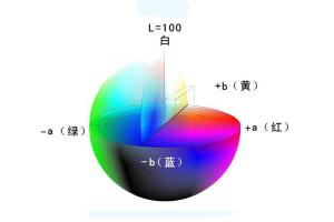 什么是色差儀顏色空間？Lab值計算公式