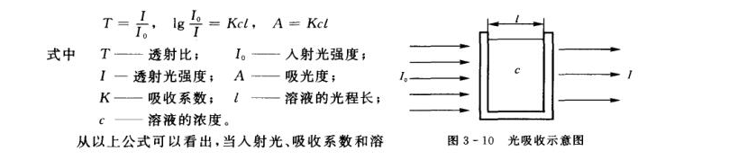 可見分光光度計操作應用說明