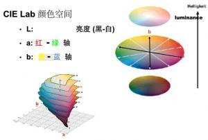 lab色差體系怎么表示色差，人眼對lab色差的感覺