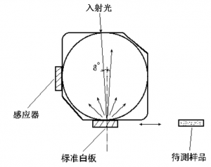 色差儀的積分球是什么，色差儀積分球的用途是什么