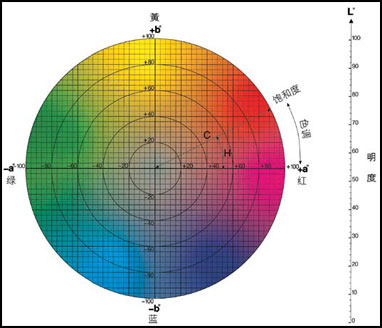 分光測色儀hc代表什么？