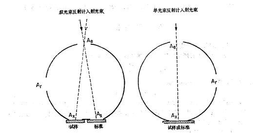 積分球色差多少才算合格？