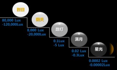 照度計算怎么做？照度計算方法有哪幾種？